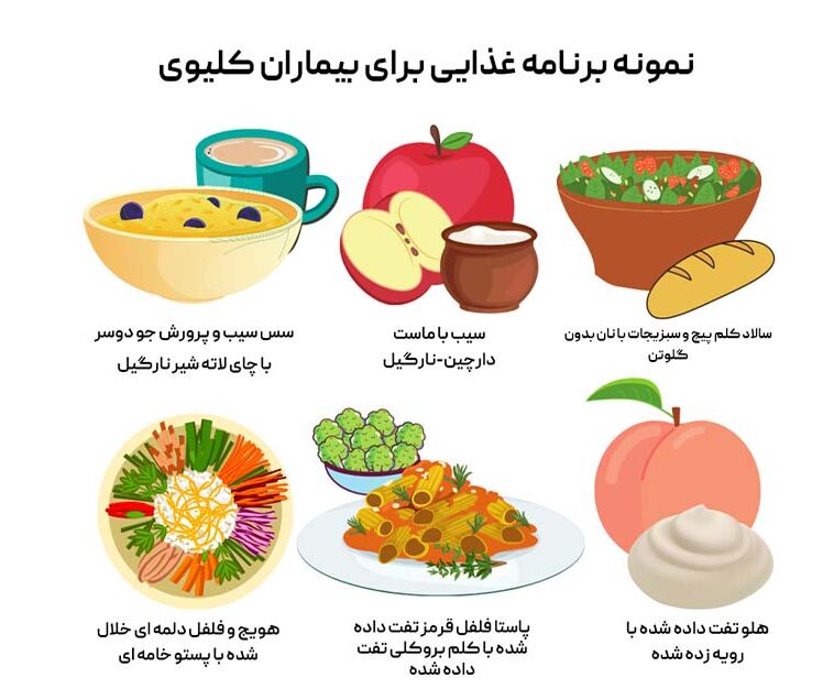 بیماران دیالیزی