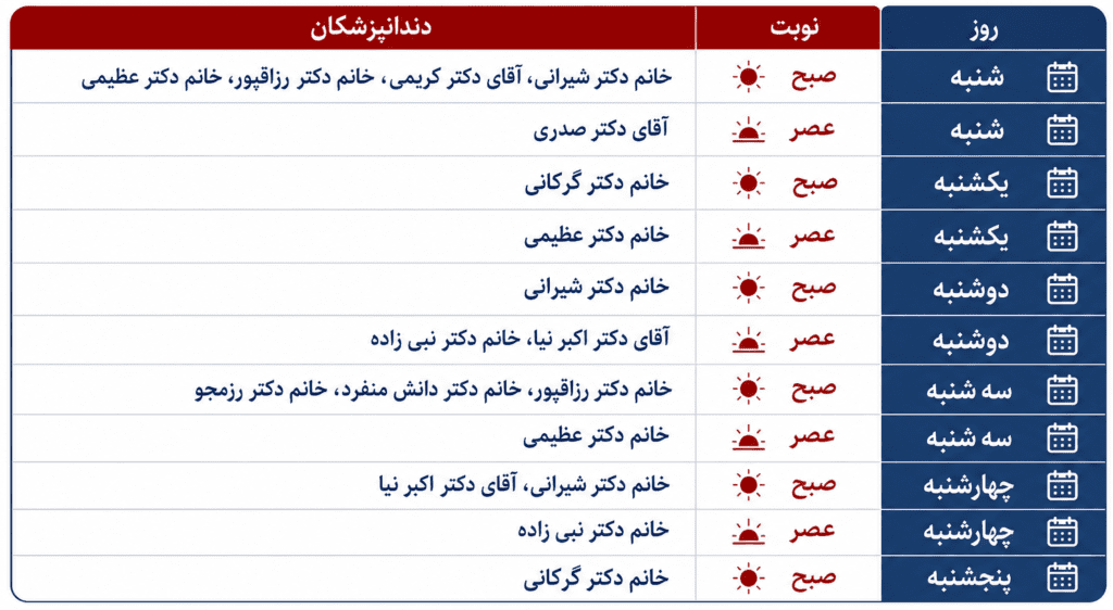 دندانپزشکی ارزان
